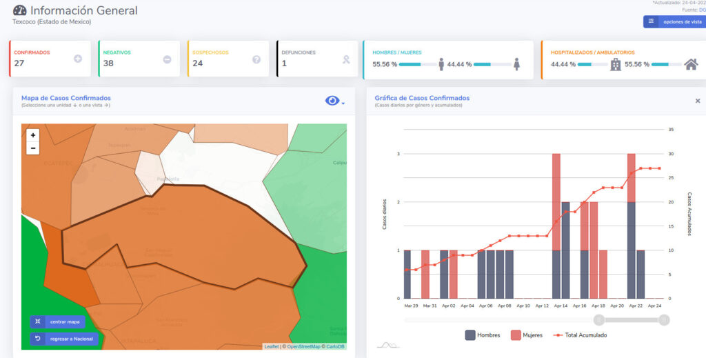 covi19 texcoco 25 abr