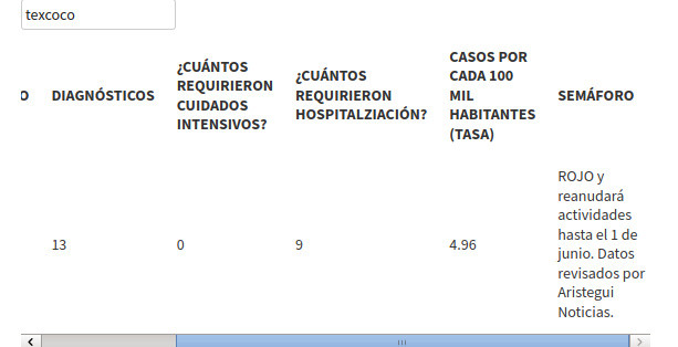 covid 19 en texcoco