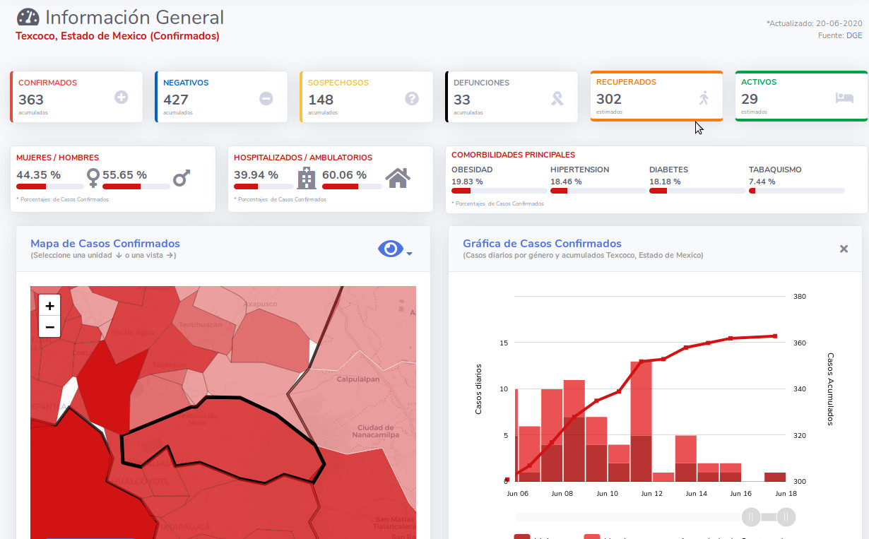 covid19 texcoco 19jun