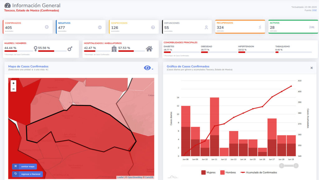 covid19 texcoco 23jun
