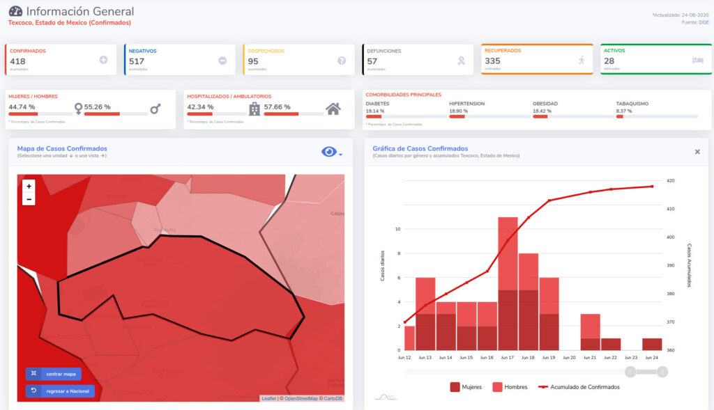 covid19 texcoco 24jun