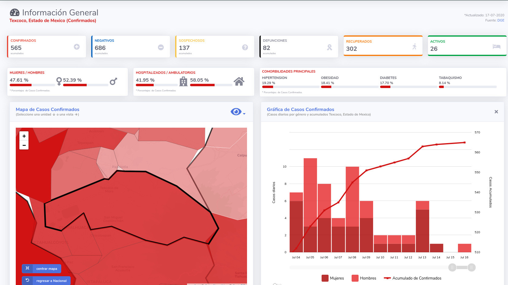covid19 texcoco 17jul