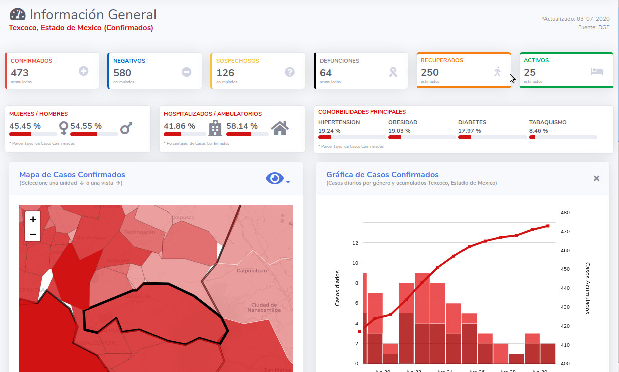 covid19 texcoco 3jul