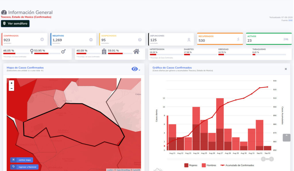 covid19 texcoco 7sep