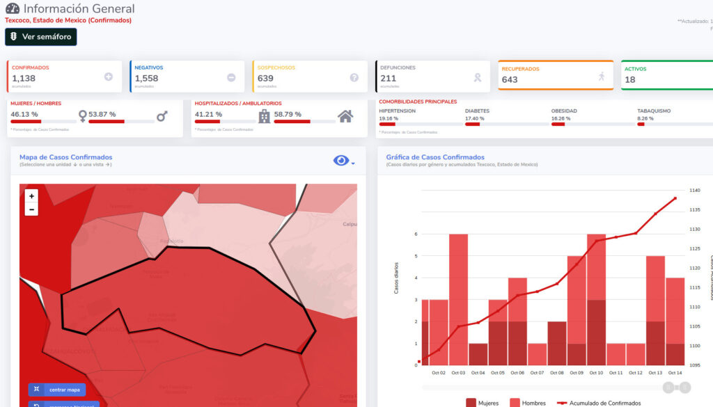 covid19 texcoco 19oct