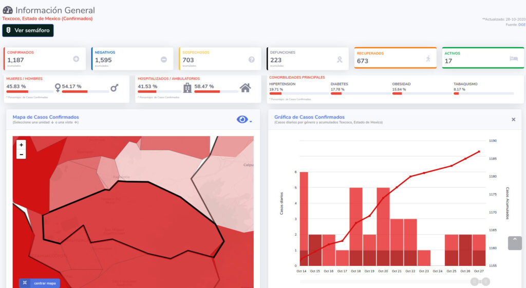covid19 texcoco 28oct