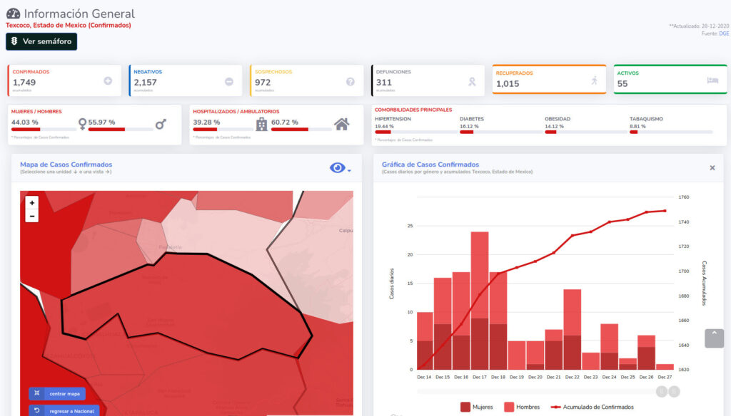covid19 texcoco 28dic