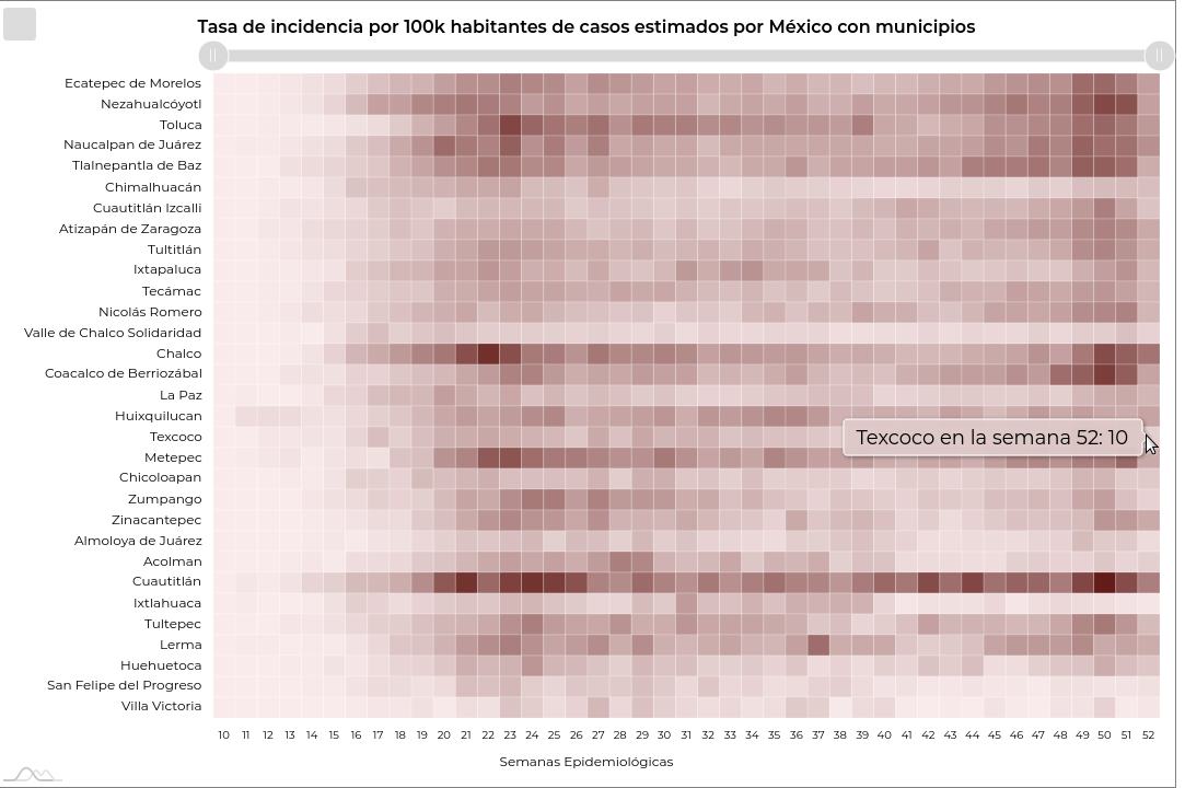 covid19 texcoco3 4ene