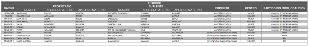 cabildo texcoco nuevo